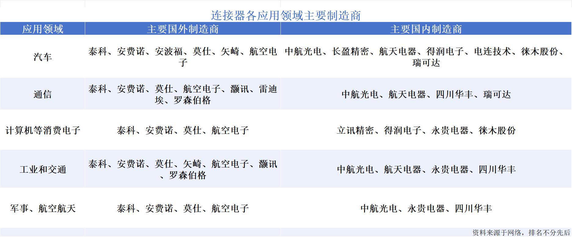 Image source China Business Industry Research Institute.jpg Image source China Business Industry Research Institute.jpg